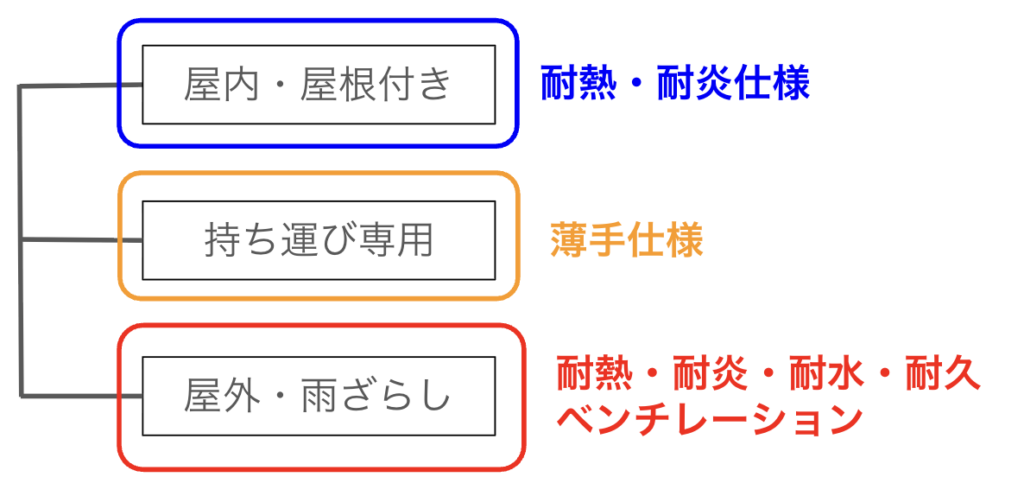 バイクカバー　必要な場合